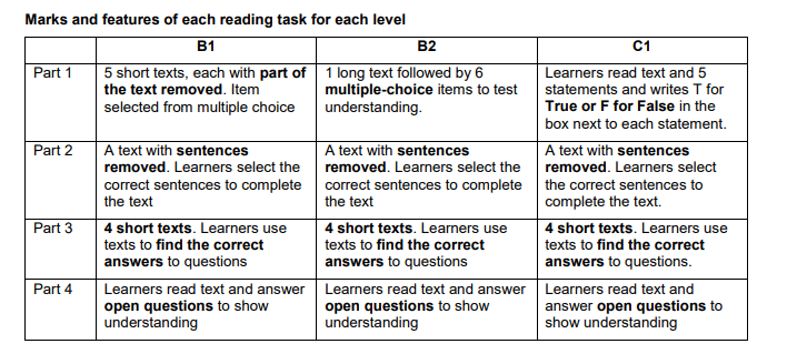 Reading LanguageCert C1