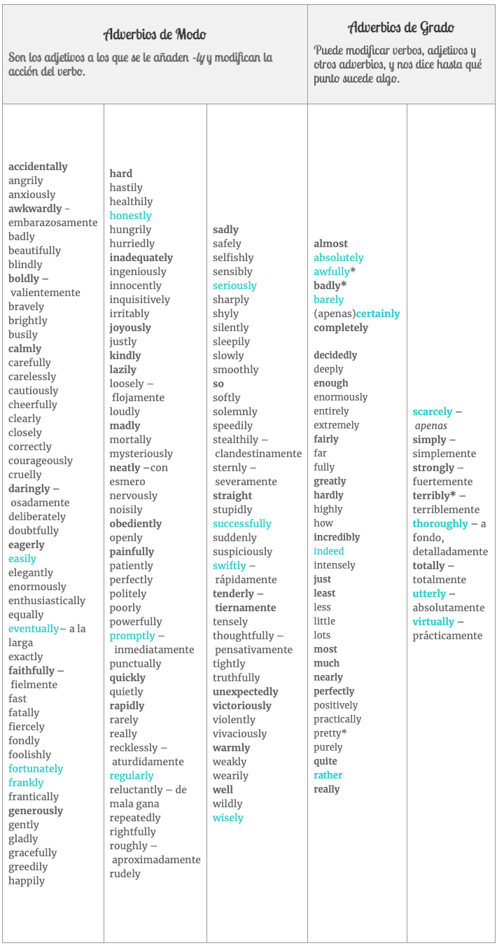 lista-adverbios-ingles-salon-de-idiomas